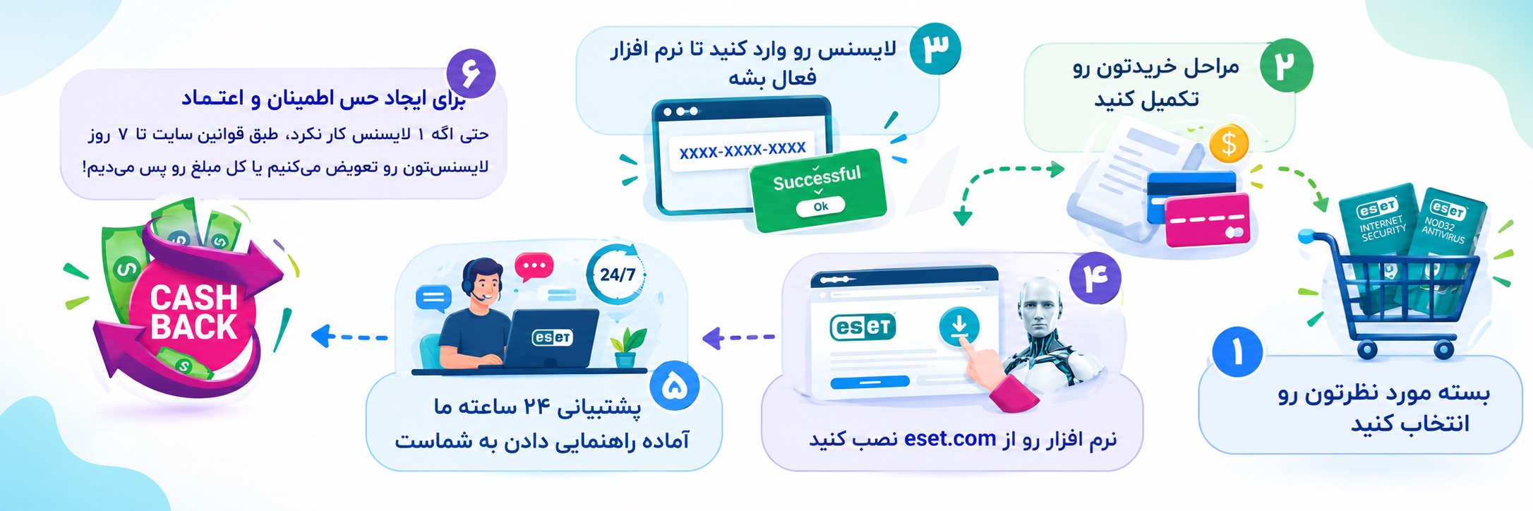 لایسنس eset mobile security اندروید – 1 کاربره