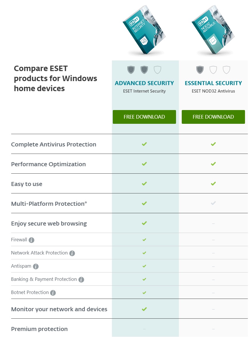 جدول تفاوت ESET Internet Security و NOD32 Antivirus