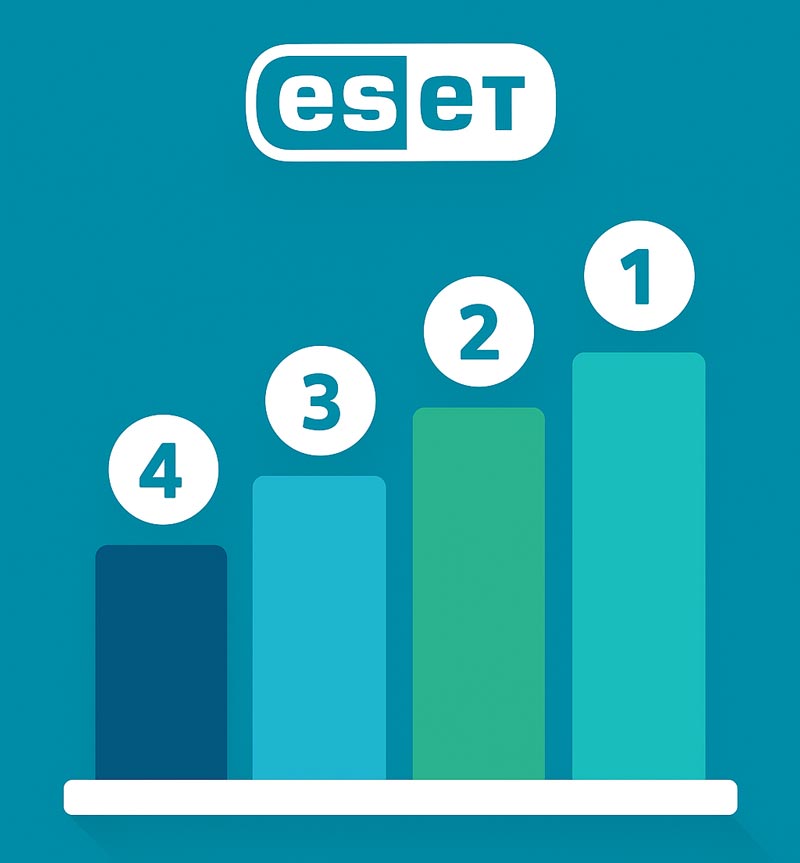 مقایسه نسخههای آنتیویروس ESET